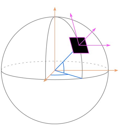 Geographic coordinates projected from the globe onto a flat grid