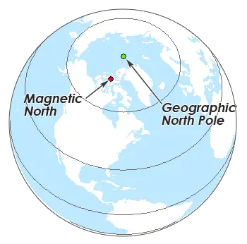 Earth's magnetic field lines converging near the magnetic north pole